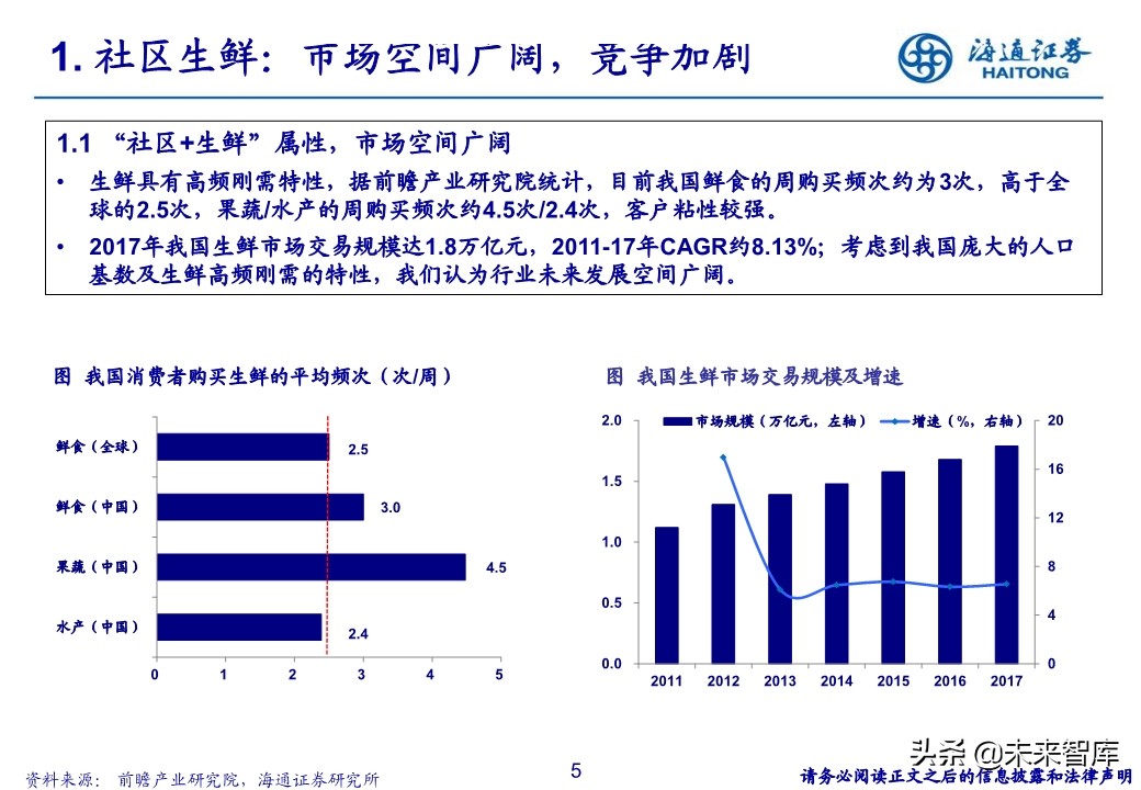 生鲜零售行业专题报告：社区生鲜的空间、模式与案例分析
