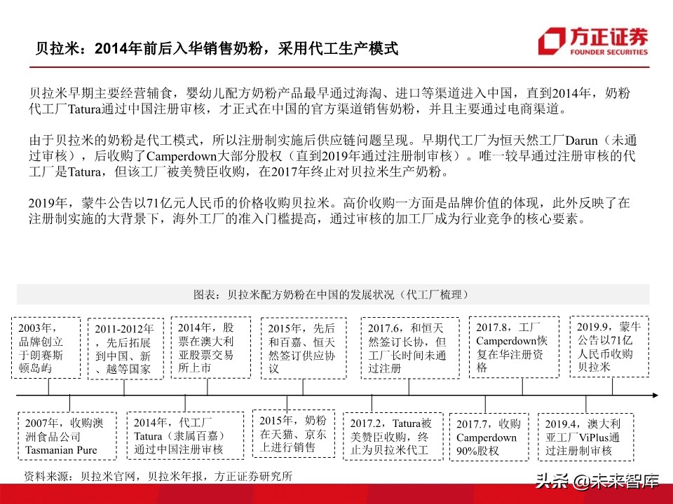 母婴奶粉行业深度研究：奶粉品牌二十年沉浮录（93页）