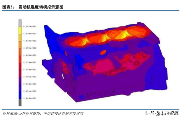 汽车热管理系统专题报告：整车守门员，新能源启增量