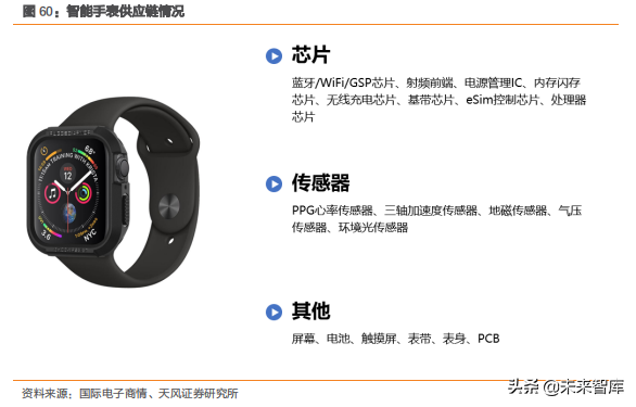 智能手表深度洞察：TWS后的机会在智能手表