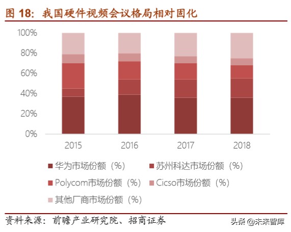 5G应用专题报告：深度解析云视频发展机会