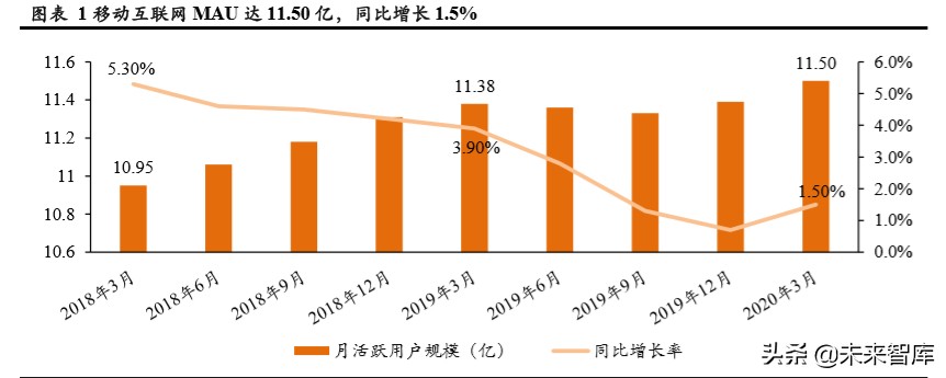 在线教育营销模式分析：如何做好获客、转化与留存