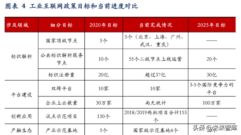 工业互联网深度报告：智造升级，科技赋能主旋律