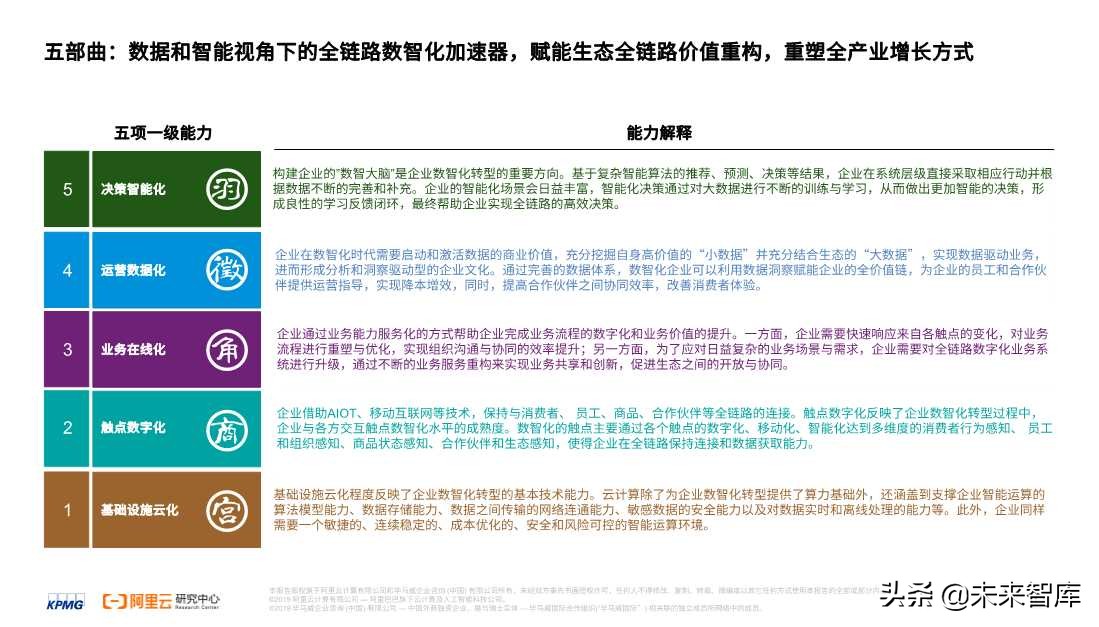 2020零售消費(fèi)產(chǎn)業(yè)全鏈路數(shù)智化轉(zhuǎn)型白皮書