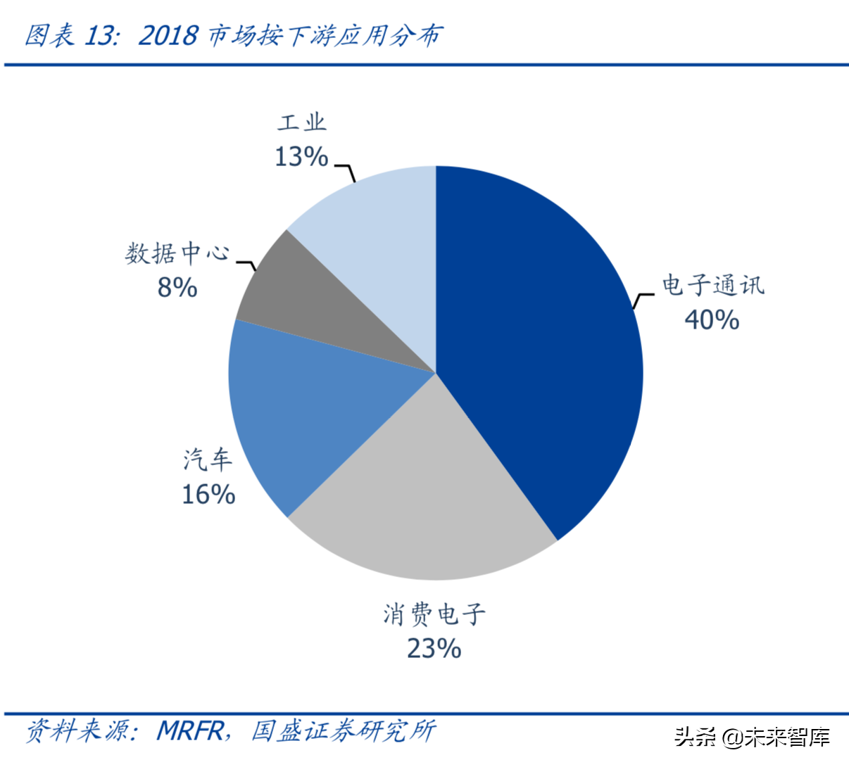 芯片专题：FPGA，可再编程芯片行业分析