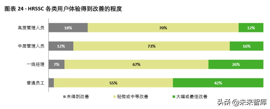 德勤2020年中国人力资源共享服务调研报告