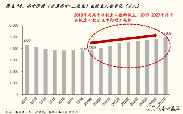 中国七十年人口变迁与K12阶段学生数量演变趋势