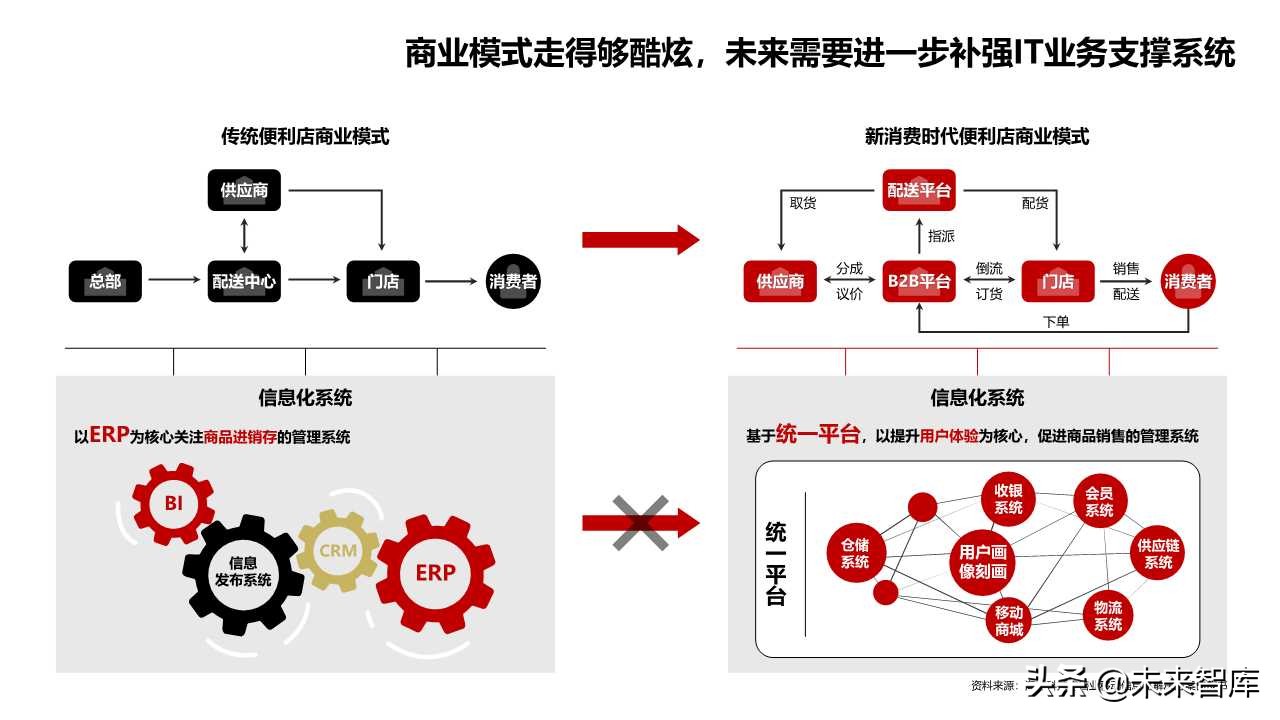 2019商業(yè)洞察之新消費(fèi)新風(fēng)向