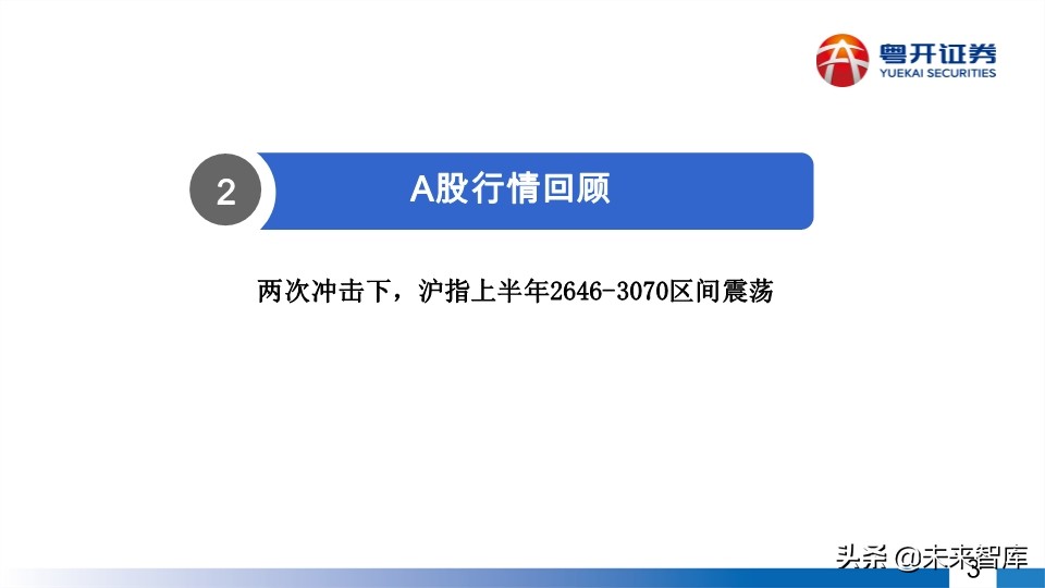 A股2020年中期投資策略：蛟龍起久蟄，牛市蓄力時