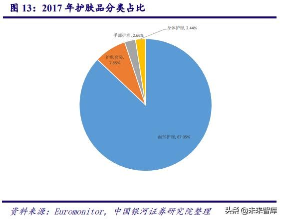 深度剖析中国化妆品行业高速发展之道