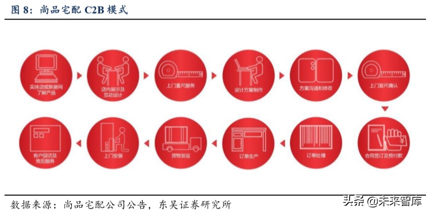 产业互联网深度报告：大幕拉起，传统与新兴产业的动能接续