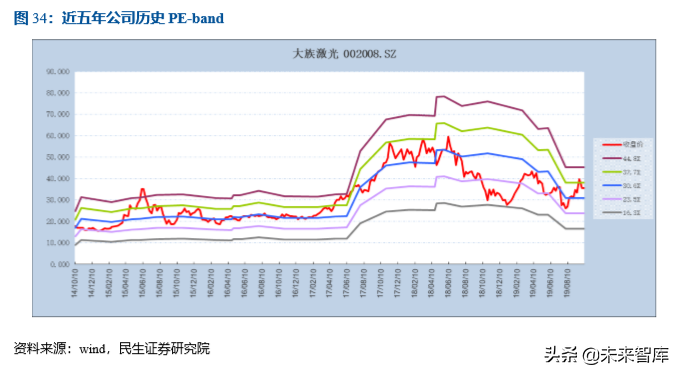 激光行业专题之大族激光深度解析