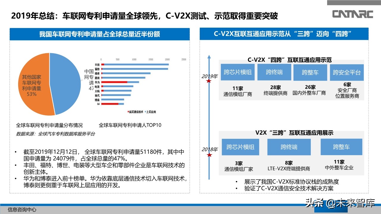 中国汽车产业2019年总结及2020年展望