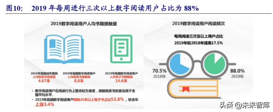 在线阅读行业专题报告：走进5G时代，付费+免费迎来变现新周期