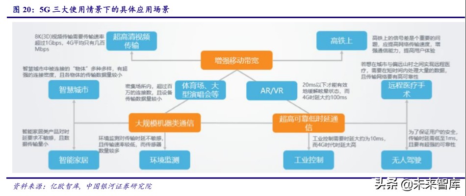 广电行业专题报告：5G时代广电行业的价值重估