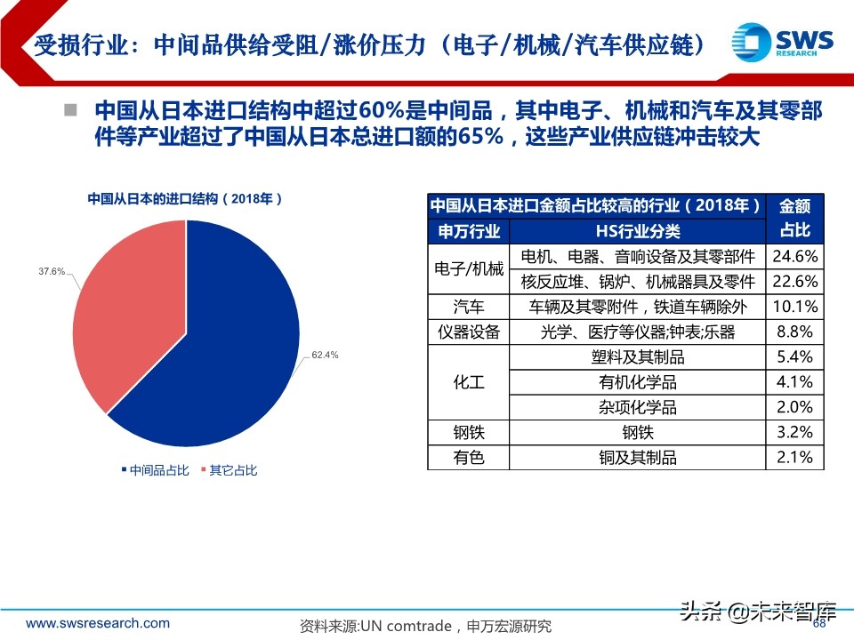 2020年2季度行业配置展望：低估值配置应对盈利预测下调期