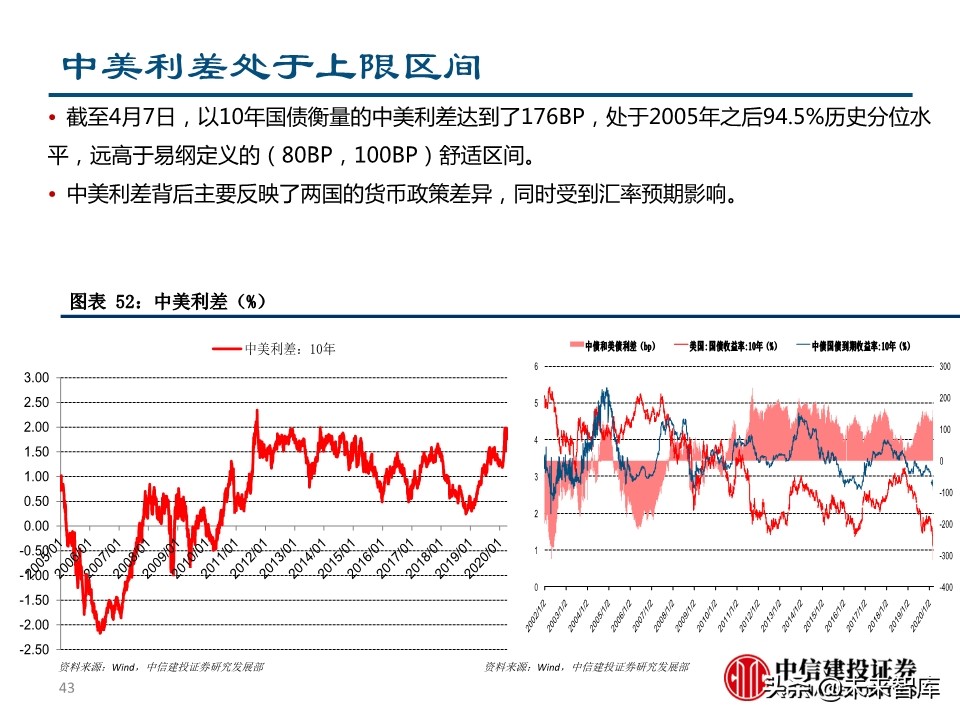 二季度宏观投资策略：两只黑天鹅飞过的经济与债市