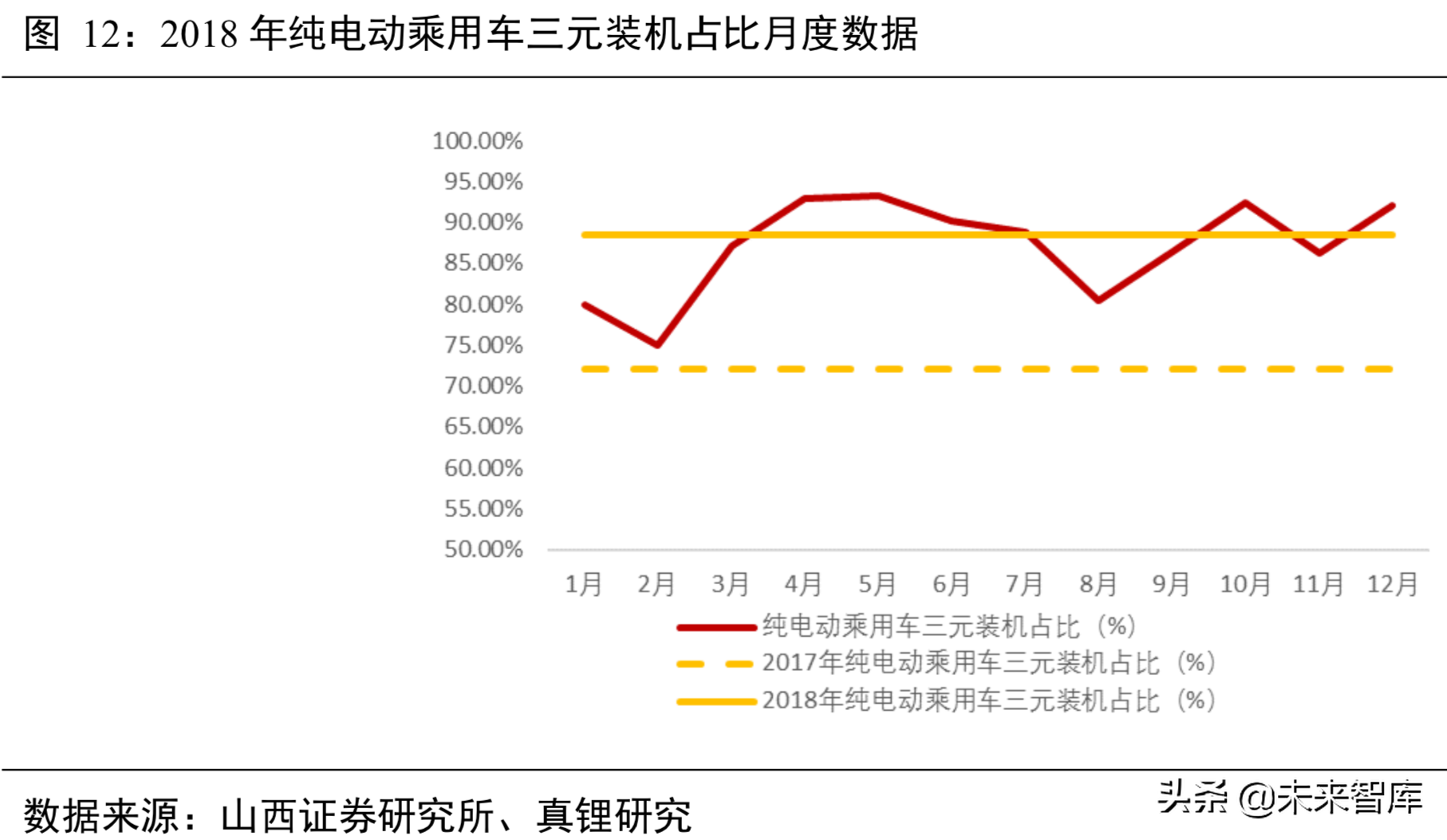 锂电池行业分析：从工艺、成本及供需角度看三元材料高镍化趋势