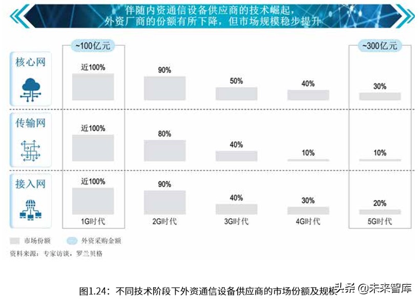 罗兰贝格中国ICT产业营商环境白皮书
