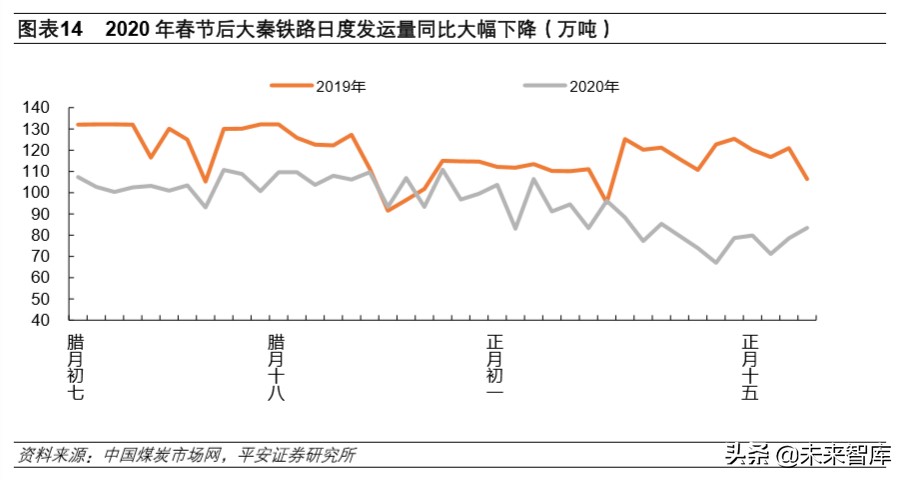 大宗周期行业深度报告：周期行业复工进度跟踪及难点剖析