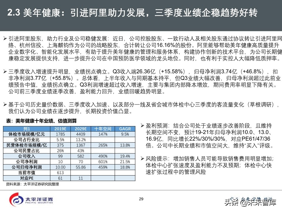 2020年医药行业投资策略：好赛道，好公司（75页PPT）
