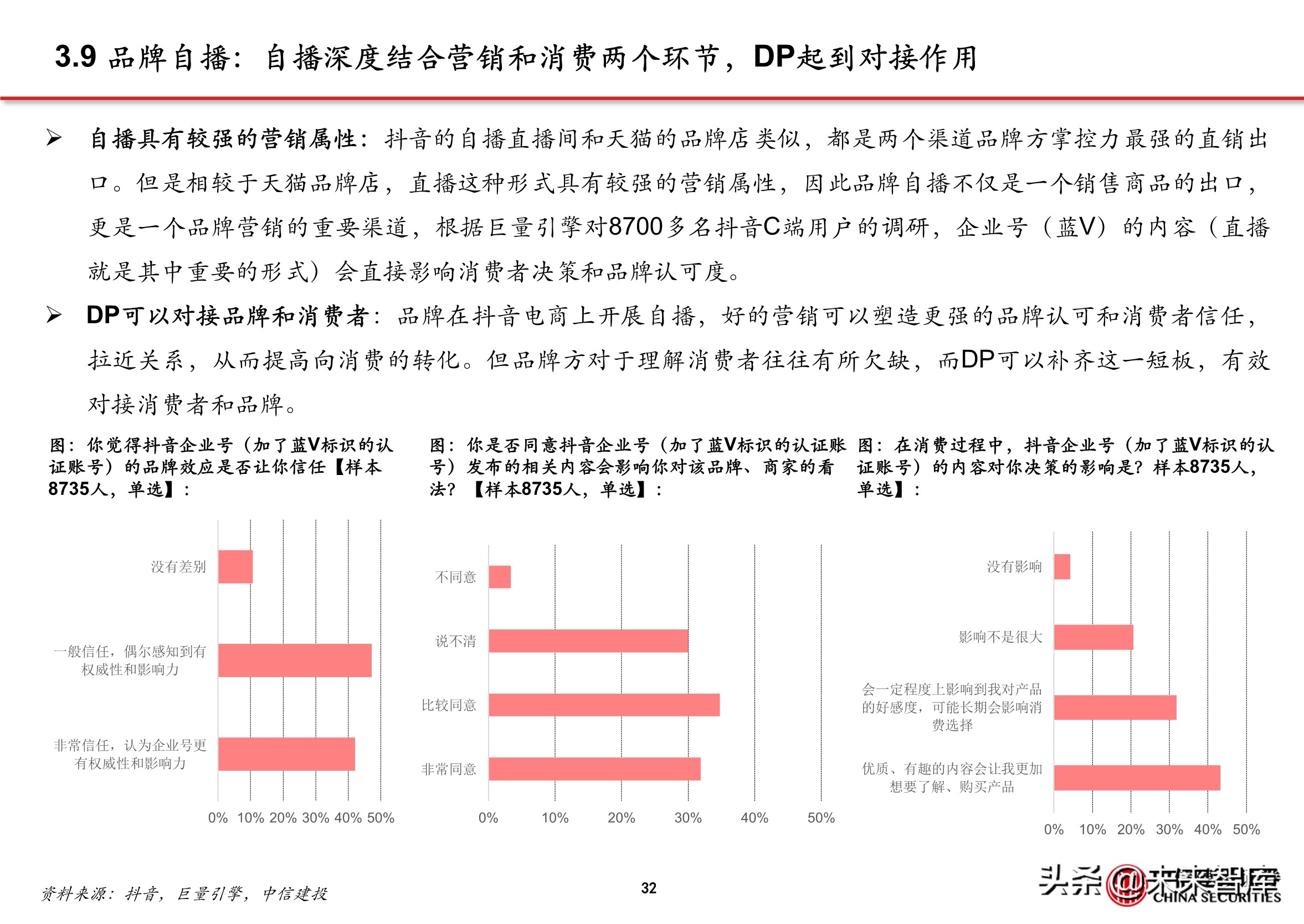 抖音代运营背景(抖音电商专题报告：服务商体系，助力直播电商发展)  第29张