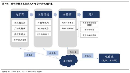 广电行业专题：中国的康卡斯特离我们有多远？