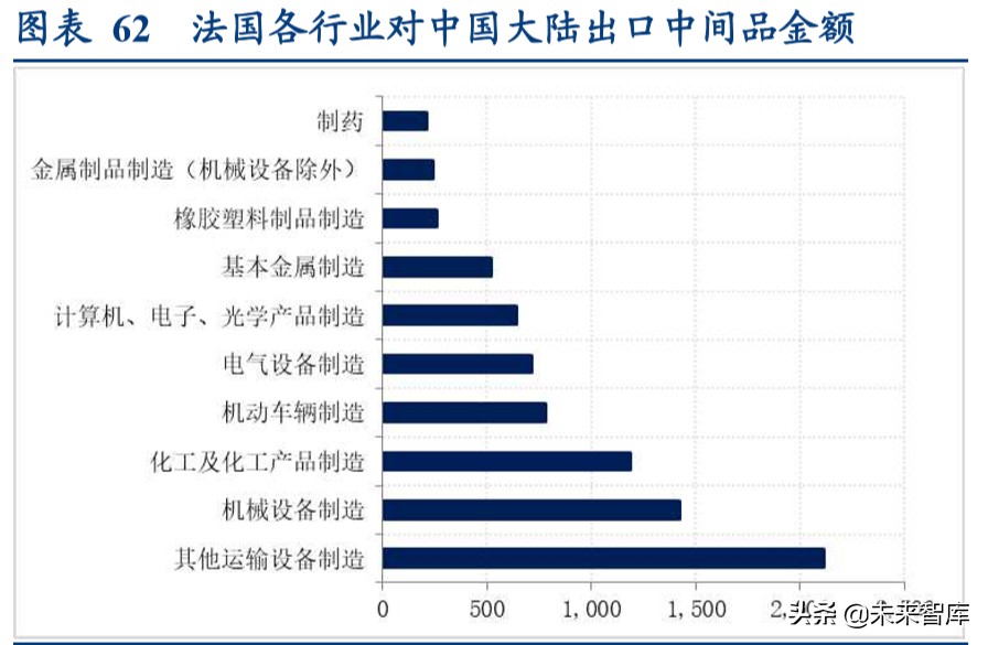 全球产业链深度报告：全球产业链重构下的危与机