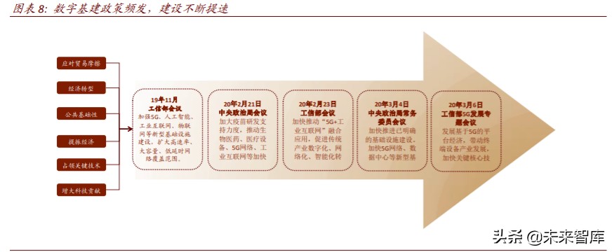电力新基建专题报告：新一轮投资蓄势待发
