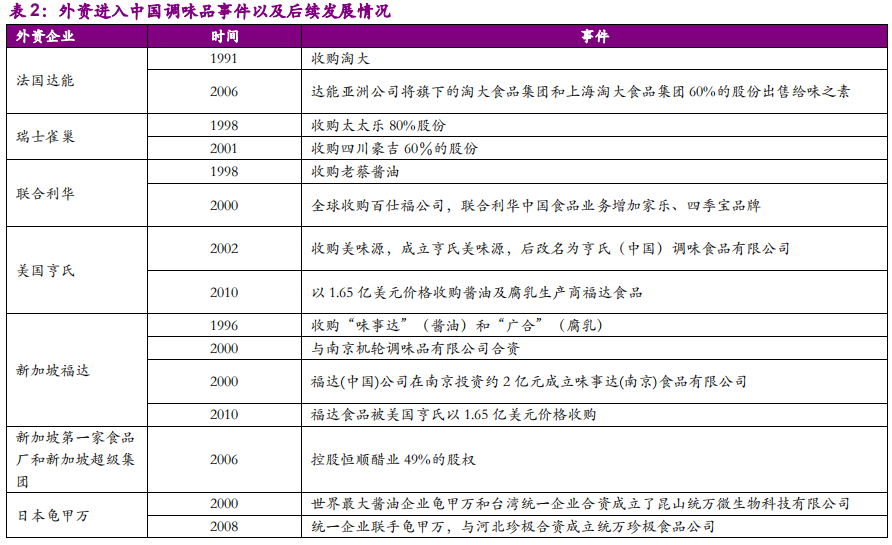 调味品行业深度报告：民以食为天，食以味为先