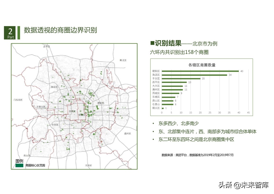 商机洞察：基于数据透视的商圈识别、分类与评价