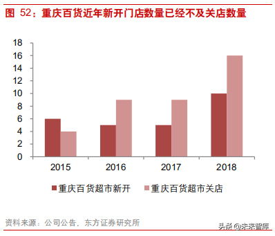 连锁超市深度研究：从国内外龙头发展史看连锁超市扩张路径