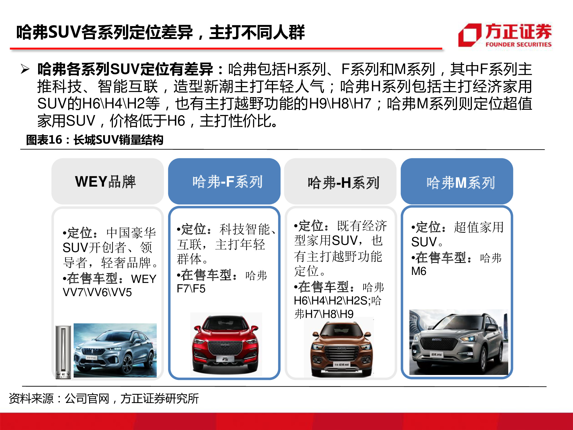 长城汽车深度研究：循序渐进，革新图强
