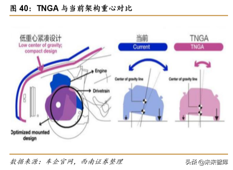 特斯拉专题报告：特斯拉强势开启电动汽车海外需求