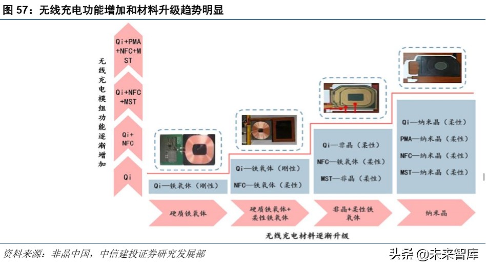 信维通信深度解析：5G时代泛射频龙头