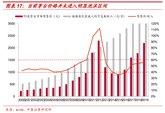 白酒行业深度报告：茅台千元时代，酱香黄金时代