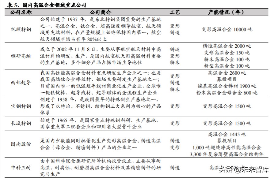 高温合金专题报告：把握尖端工业材料的自主可控机遇