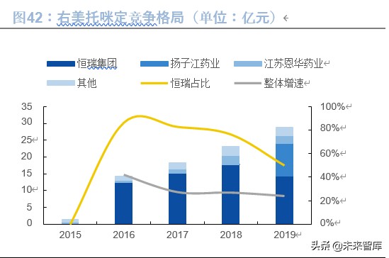 恒瑞医药深度解析：历久弥新，王者风范