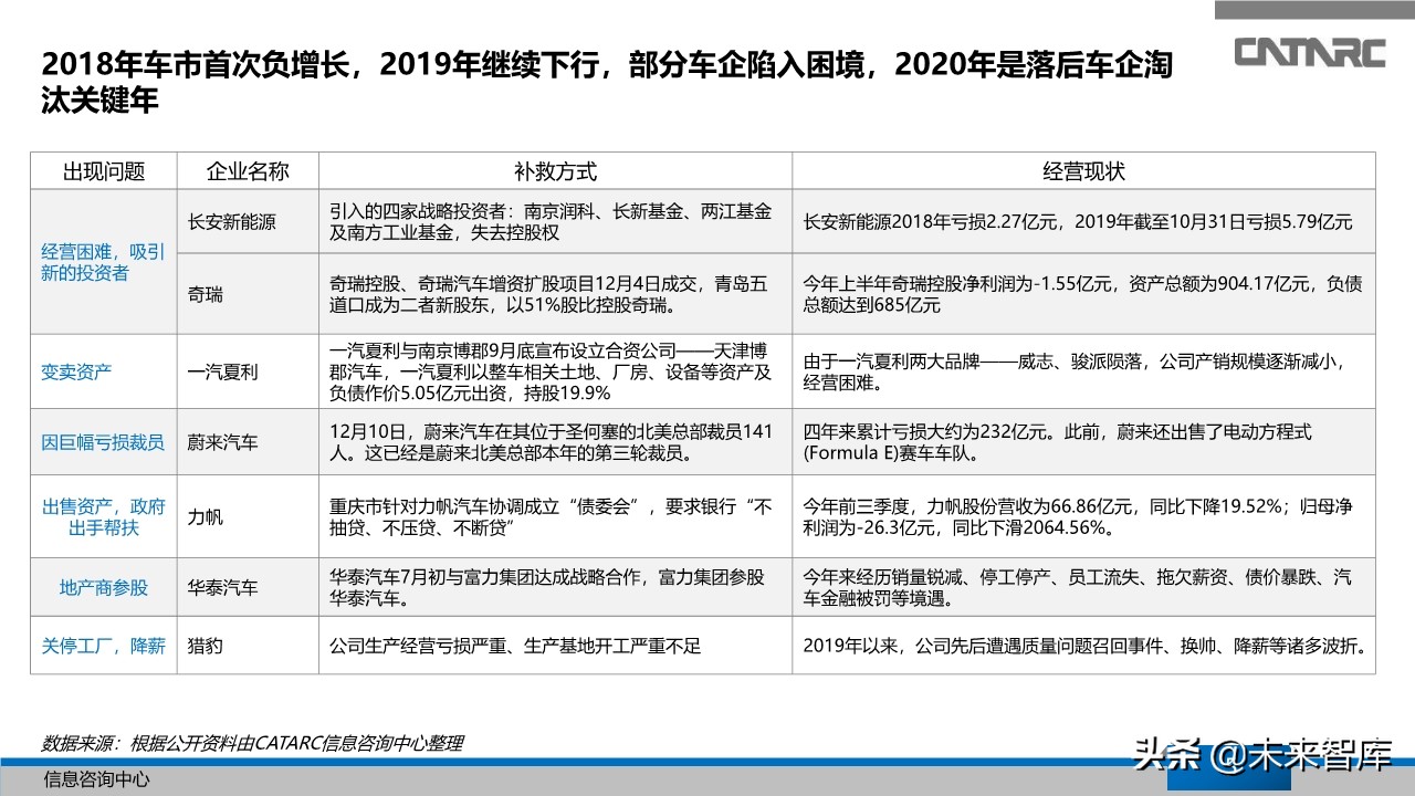中国汽车产业2019年总结及2020年展望