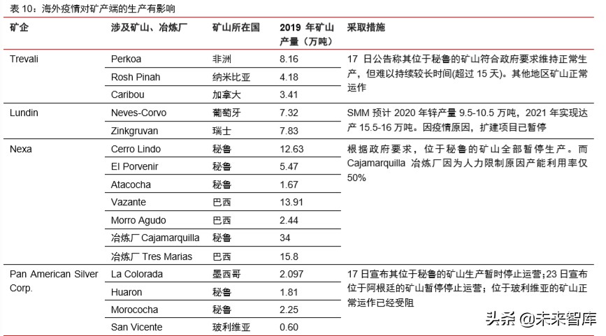 大宗商品2020年二季度展望：大宗商品将迎来绝佳配置期
