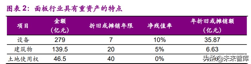 面板行业专题报告：供需状况大幅改善，面板迎来长周期拐点