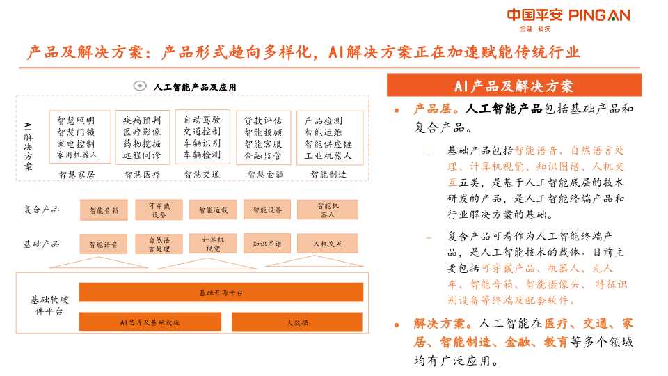 人工智能AI产业链全景图
