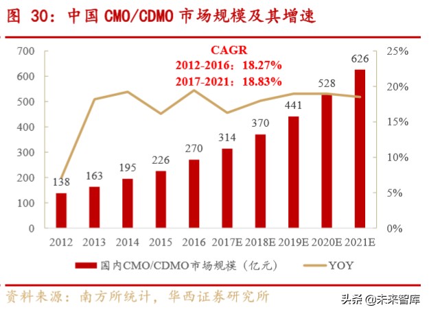 药明康德深度解析：大而强的平台型创新药服务商