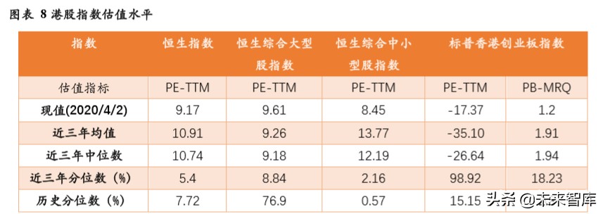 TMT行业企业在不同资本市场估值水平研究