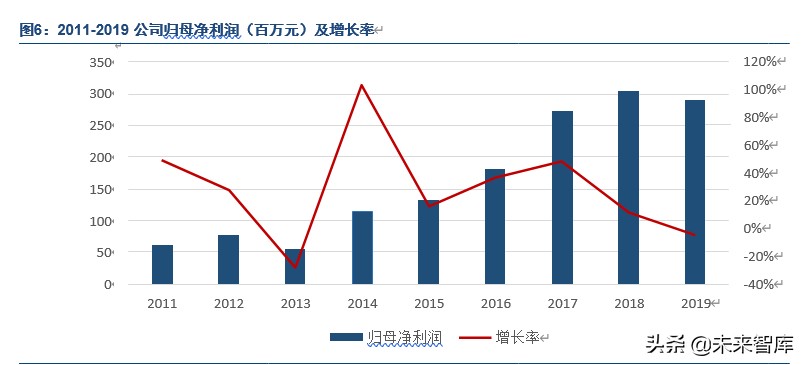 电子取证行业龙头美亚柏科深度解析：大数据智能化专家
