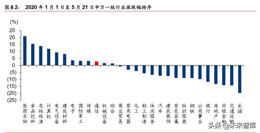 5G新基建深度报告：新冠病毒危与机，5G重塑数据时代