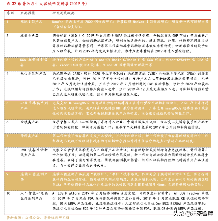 医疗器械创新龙头乐普医疗深度解析（70页）