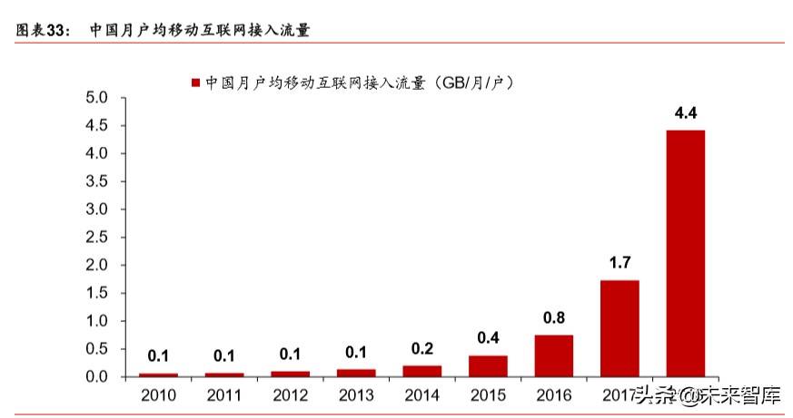 新基建深度报告：新基建起航，中国创新时代砥砺前行