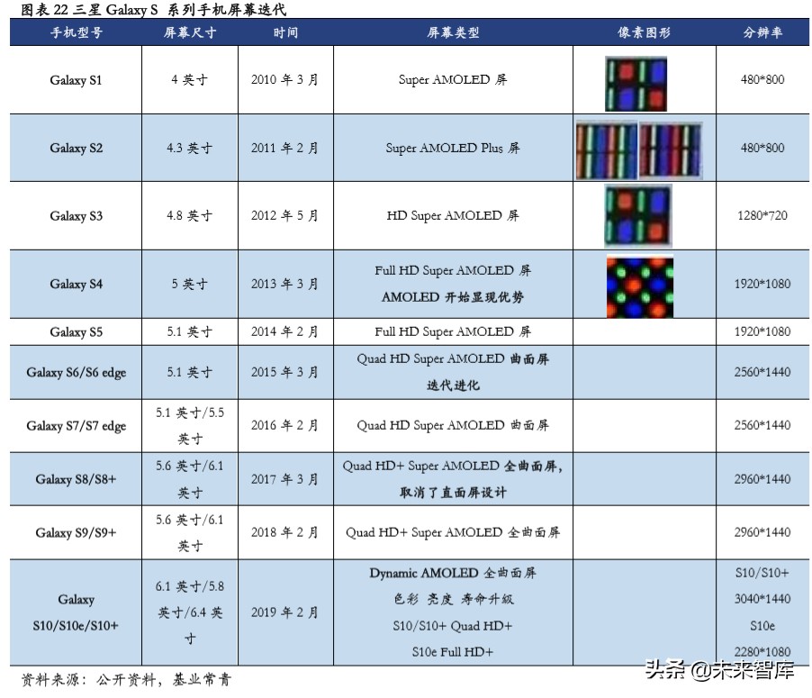 OLED发光材料专题报告：以技术之矛突破专利之盾