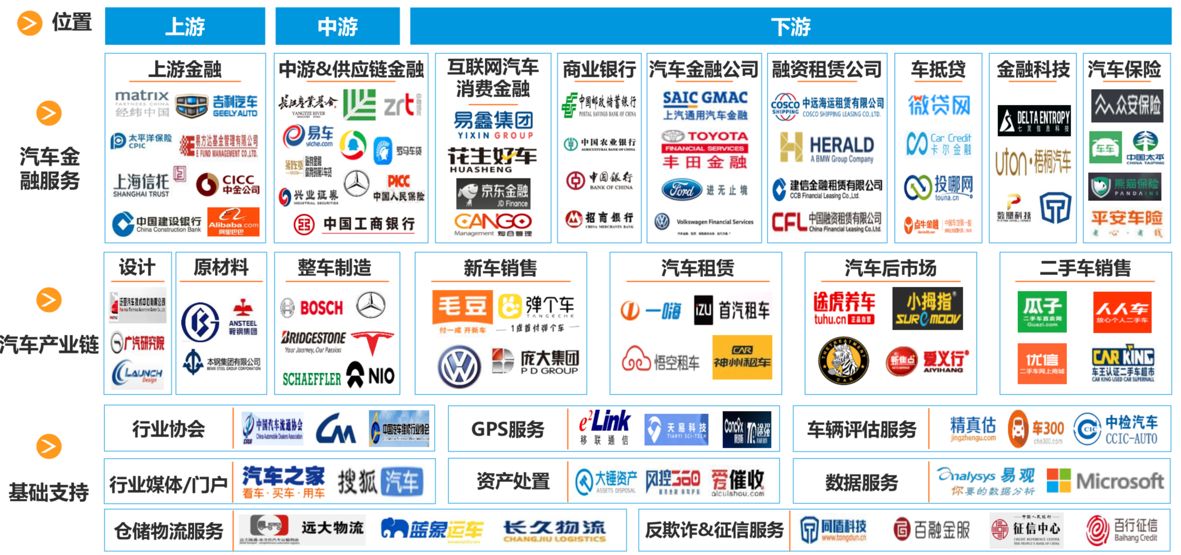 中国汽车金融市场数字化发展专题报告2019